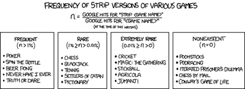 The premise of today&rsquo;s strip is a brief and informal survey of popular group games and their likelihood to be used as a prelude to awkward group nudity and/or sex. But, you may ask, how did this comic strip come about? Why was it created? Let me tell you now.
While attending a small birthday party for an acquaintance, the Author and four other white young-adults were in the early rounds of a game of&nbsp;Settlers of Catan. During a lull in the fast-paced excitement of the game, one of the four males playing the game jokingly suggested they instead play &ldquo;strip Settlers of Catan,&rdquo; in the hopes that he would possibly get to see the bra of the female player. During the awkward and strained laughter, it dawned on the Author that this concept was humorous. &ldquo;It is funny because you would normally not play a strip version of this complex game,&rdquo; he thought. He immediately pulled the Nexus One from his cargo pocket and entered the web address &ldquo;www.gooogle.com&rdquo; into his phone&rsquo;s web browser (he likes to use this lesser-known address for the popular search engine because it makes him laugh). Only a few searches in, he noticed a hilarious pattern forming that could be used in the creation of a new comic strip.&nbsp;With that idea and a half-bottle of Smirnoff Ice (Green Apple Bite flavor), he shot out the door and ran home to craft this magnificent web cartoon.