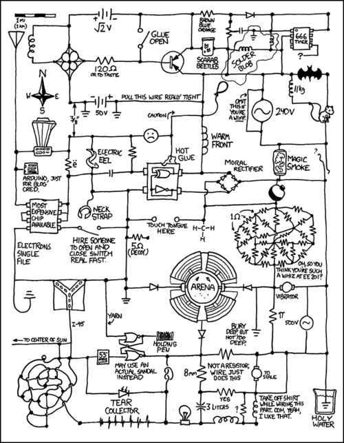 What we have here is a fabricated circuit diagram&nbsp;that is made up of dozens of visual puns. Most of these puns are merely everyday objects that would normally not be seen in such a diagram, causing the reader to think &ldquo;that would never be there, that does not make sense&rdquo; and laugh (e.g. a squirrel). There are also many references to the components of a circuit diagram looking like other things, such as freeways and sandals. The remainder of the jokes are references to geek and engineering topics and also two sexual jokes.
The purpose of this comic is to appease the computer and electrical engineering students who have felt their particular geek sub-culture has been left out of the comic strip recently.&nbsp;