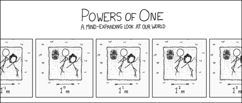 CURATOR&rsquo;S NOTE: 1 to any power is 1 multiplied by itself that many times, which is 1. Thus, 1 to any power is equal to 1. The format is a reference to &ldquo;Powers of 10&rdquo;.

At this point in his career, the Author really wants a girlfriend. If you are a girl and want to be his girlfriend, he will focus his entire existence towards awkwardly trying to please you and failing. This will continue for as long as you can bear it, and probably slightly longer.