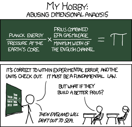 Another example in the &ldquo;My Fake Hobby&rdquo; series, herein the author lies about a 
   hypothetical hobby: finding coincidental equations and then arguing that they&ndash; 
   in fact&ndash;represent some deeper invariant of the universe. If it truly were an 
   invariant, then altering any given term would require that some or all of the 
   other terms would change. 

The punchline for this comic is one of four potential punchlines that your Curator
   has enumerated below:

 &ldquo;Then England will drift out to sea.&rdquo;
 &ldquo;Then the earth will be ripped apart!&rdquo;
 &ldquo;Then the universe would destabilize, all life would cease and all 
      matter would blasted apart!&rdquo;
 &ldquo;All spheres and circles in the universe would simultaneously 
      grow proportionally, which leads us to the subject of Universal Expansion…&rdquo;
Your Curator is somewhat disappointed that the Author has chosen not to go with #4.